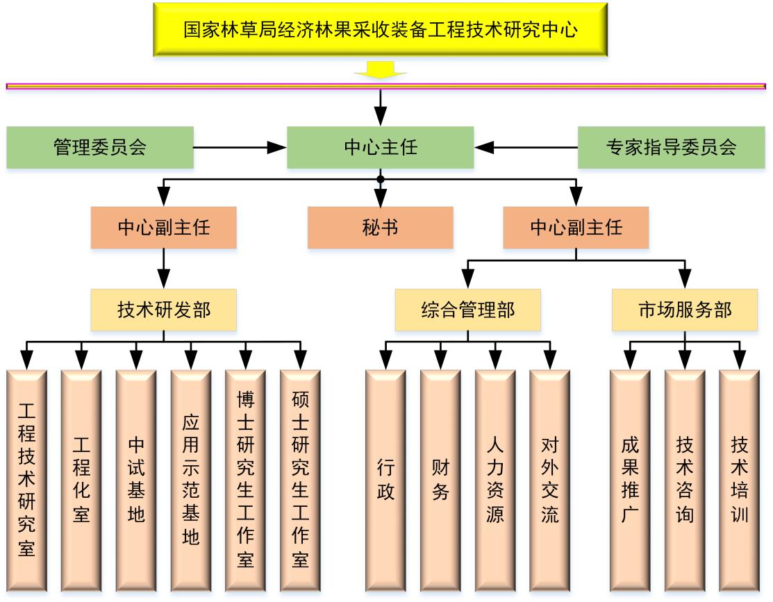 William威廉官网