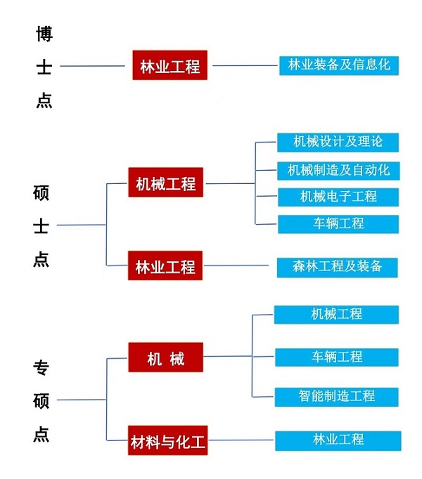 William威廉官网