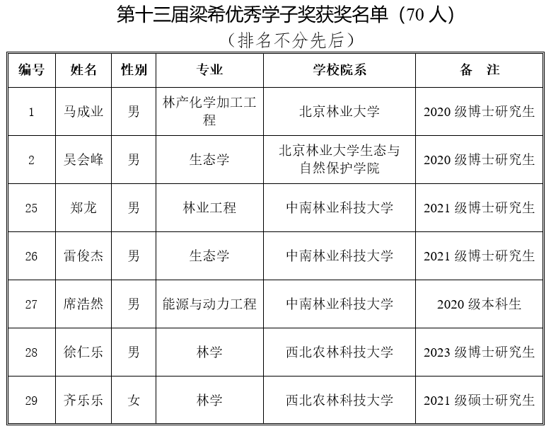 William威廉官网