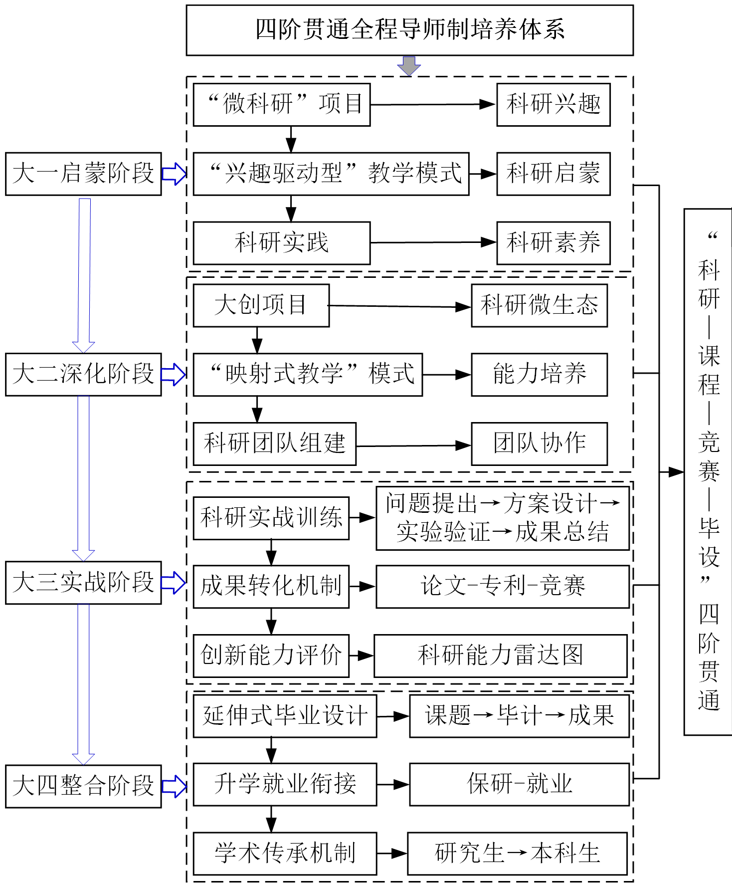 William威廉官网